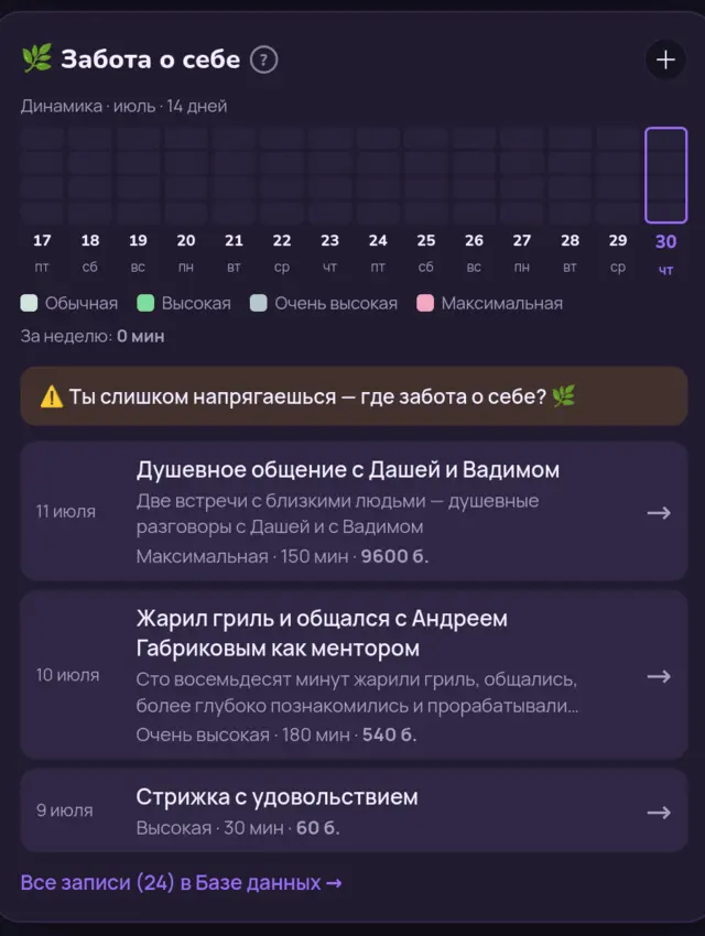 Забота о себе